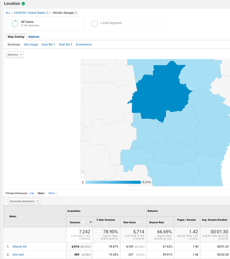 Georgia audience targeting via Google Analytics