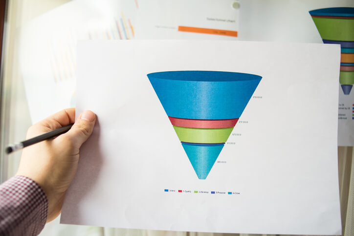 Use Your Sales Funnel to Target More Qualified Leads Online