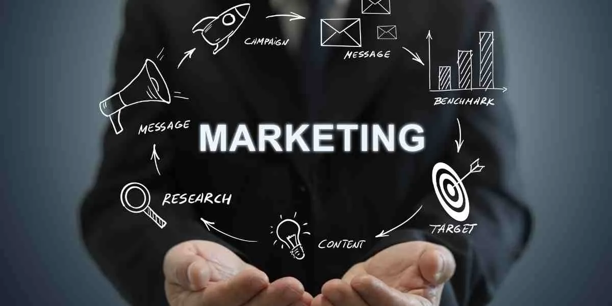 Marketing Blog