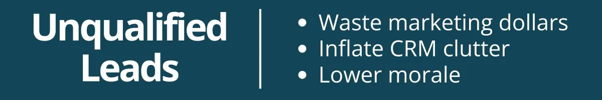 Unqualified leads waste marketing dollars, inflate CRM clutter, and lower morale.