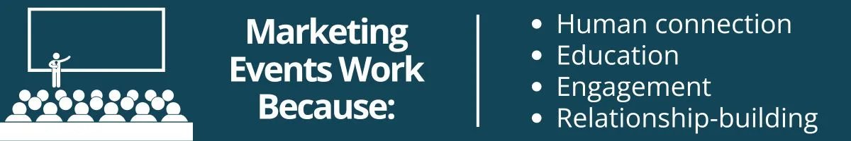 Marketing events work because: human connection, education, engagement, relationship-building