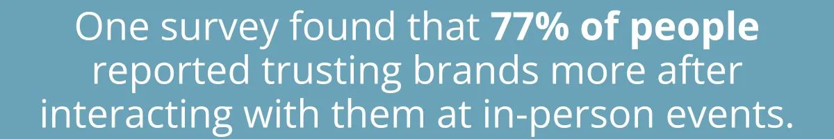 One survey found that 77% of people reported trusting brands more after interacting with them at in-person events.