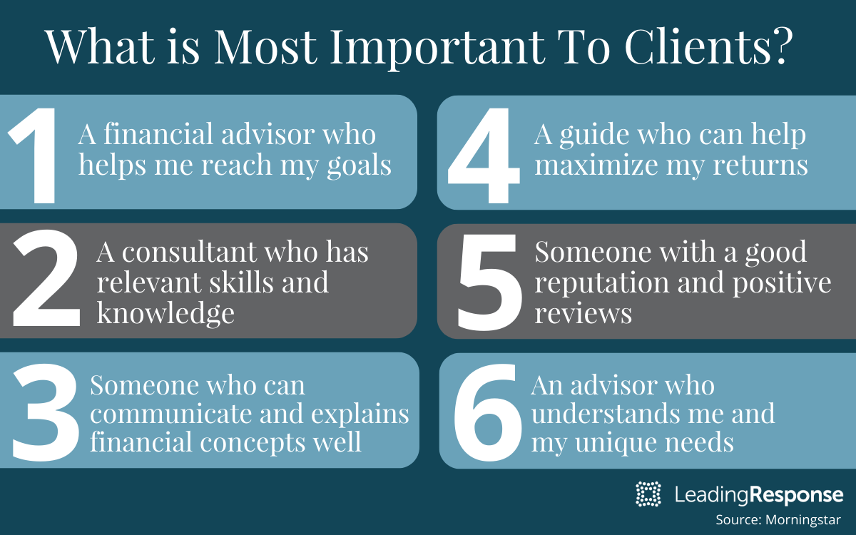 Infographic of what is important to clients