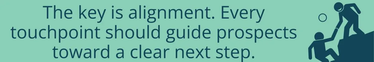 The key is alignment. Every touchpoint should guide prospects toward a clear next step.
