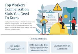 Top Workers’ Compensation<br />
Stats You Need<br />
To Know