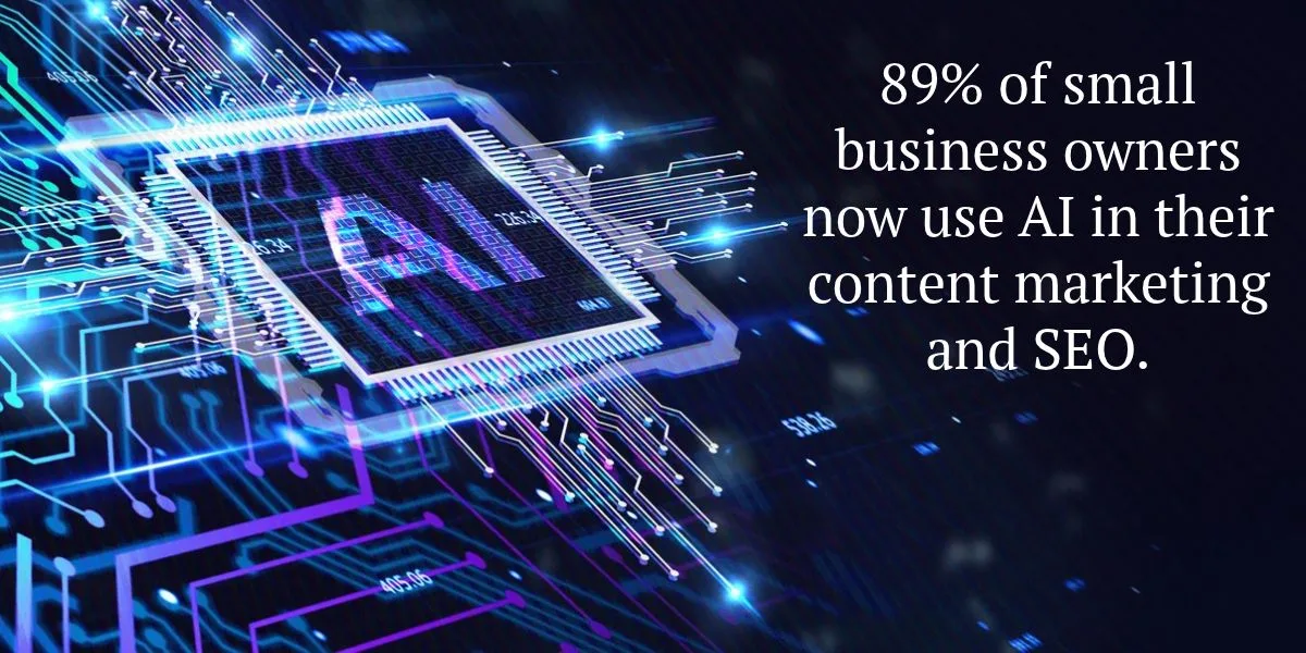 Graphic showing small business adoption of AI in marketing