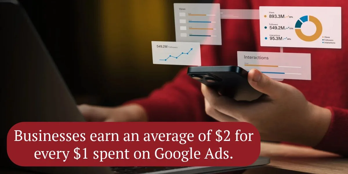 Graphic showing the average return on Google Ads spend