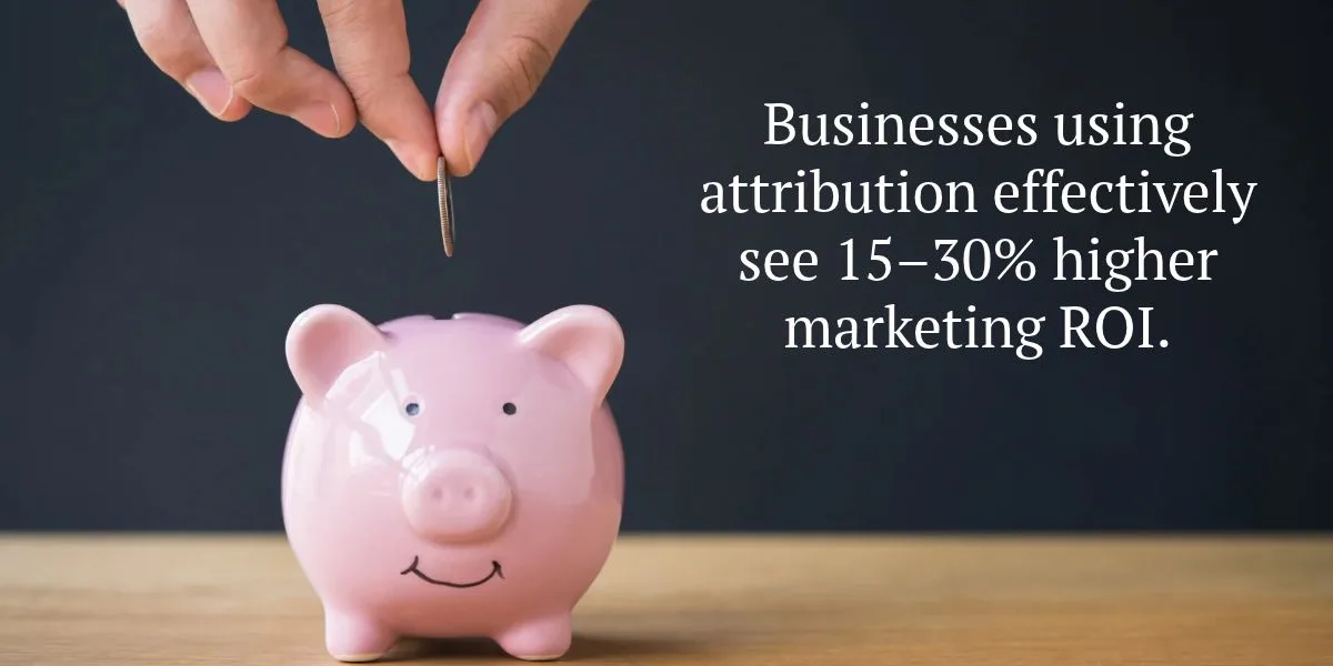 Graphic showing the ROI impact of tracking marketing attribution