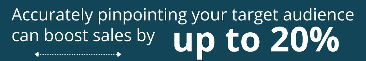 Accurately pinpointing your target audience can boost sales by  up to 20%