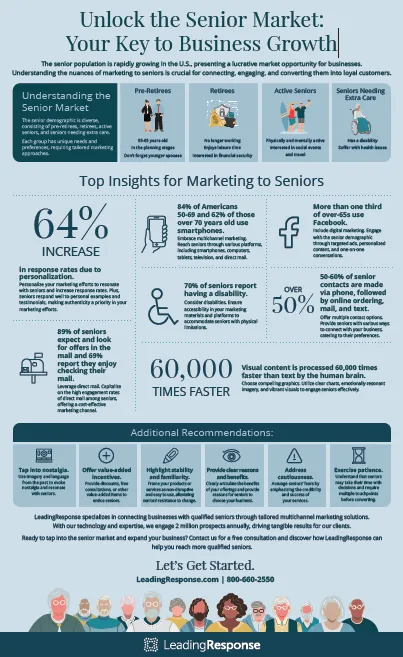How_Marketing_to_Seniors