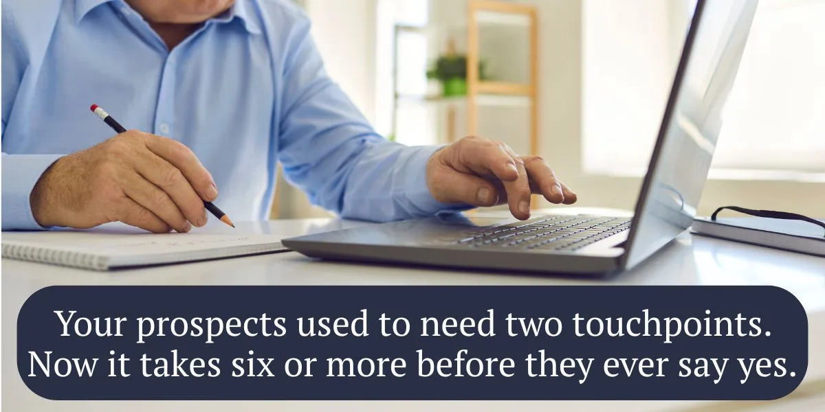Your prospects used to need two touchpoints. Now it takes six or more before they ever say yes.