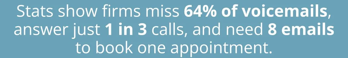 Stats show firms miss 64% of voicemails, answer just 1 in 3 calls, and need 8 emails to book one appointment. Stats show firms miss 64% of voicemails, answer just 1 in 3 calls, and need 8 emails to book one appointment.