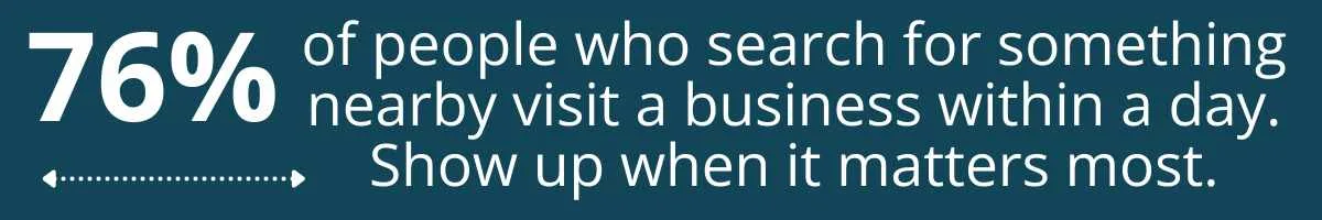 76% of people who search for something nearby visit a business within a day. Show up when it matters most. 76% of people who search for something nearby visit a business within a day. Show up when it matters most.