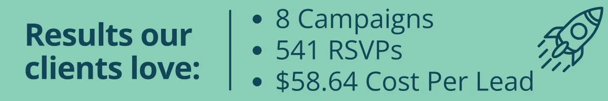 Results our clients love: 8 Campaigns 541 RSVPs $58.64 Cost Per Lead Results our clients love: 8 Campaigns 541 RSVPs $58.64 Cost Per Lead