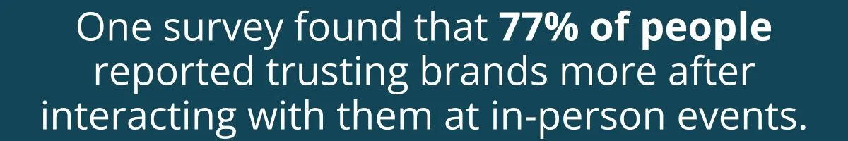 One survey found that 77% of people reported trusting brands more after interacting with them at in-person events. dark blue background