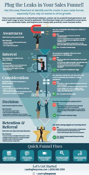 Plug the Leaks in Your Sales Funnel