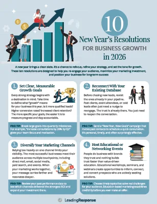 Maximizing Your Time