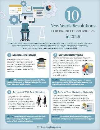New Resolutions Preneed