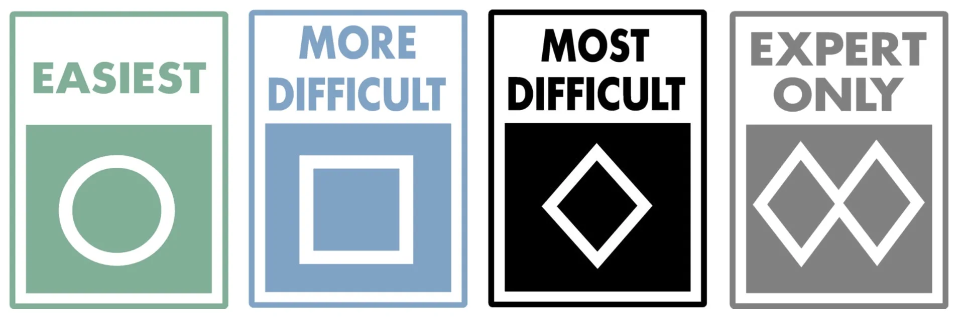 Ski warning signs